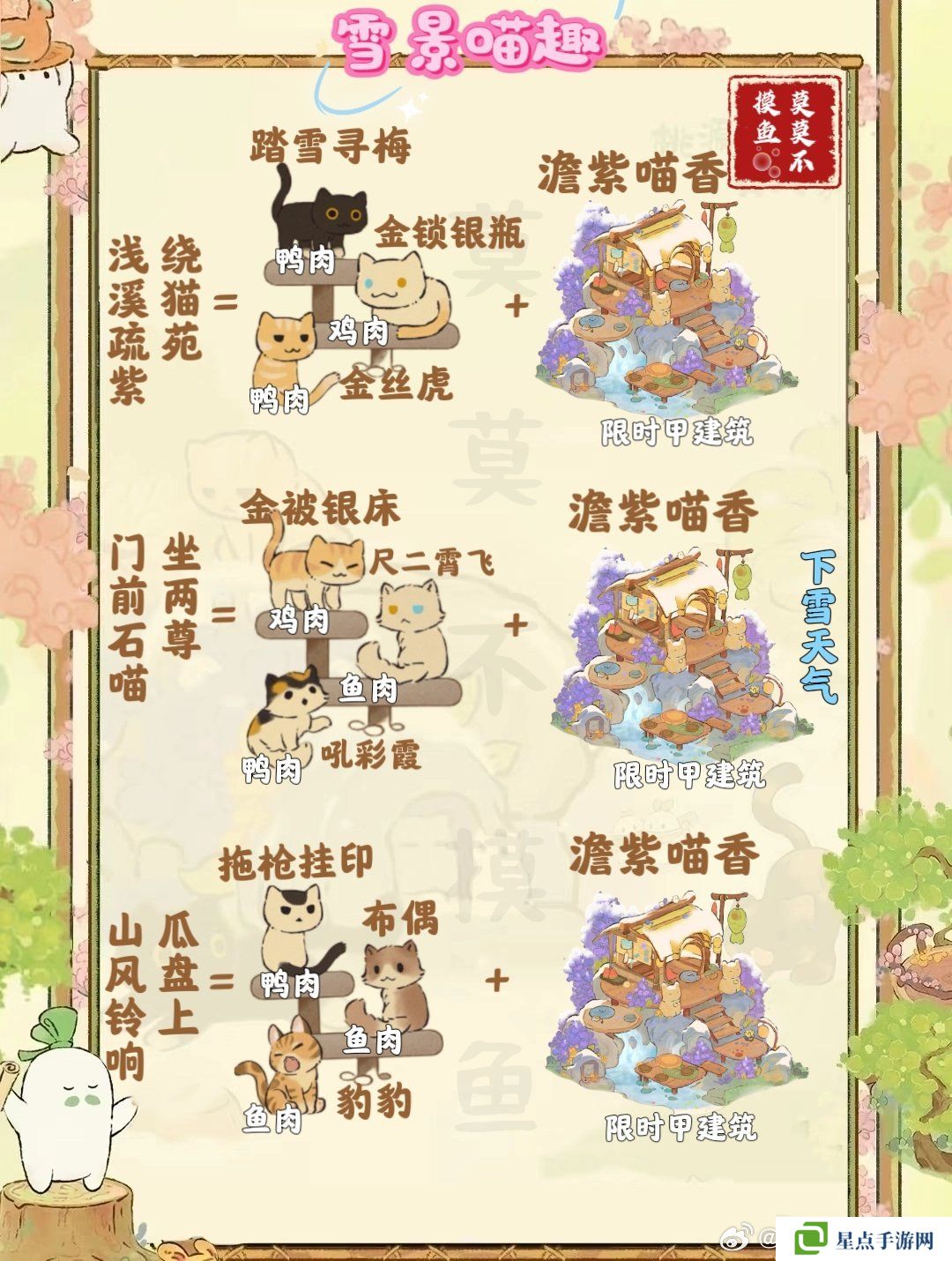 桃源深处有人家雪景喵趣怎么玩 雪景喵趣玩法攻略[多图]图片5