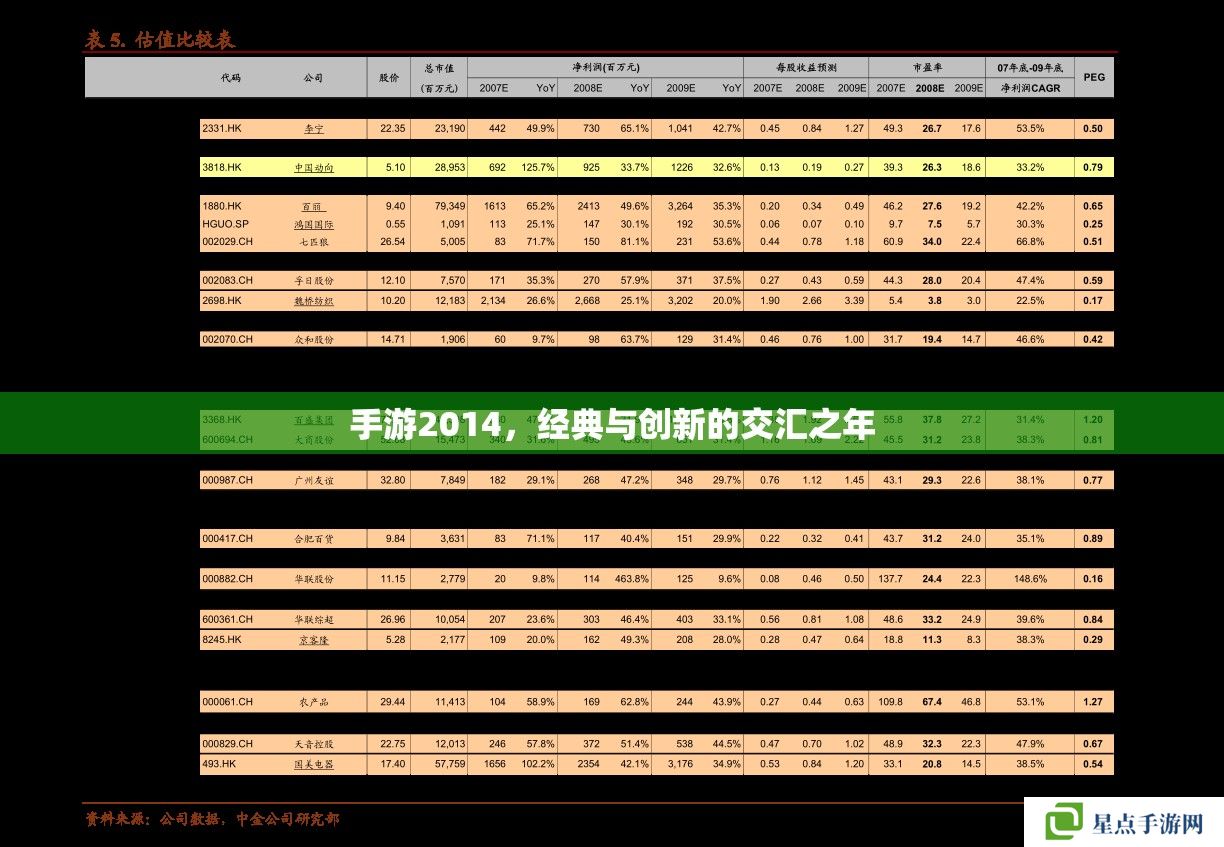 手游2014,经典与创新的交汇之年 手游2014,经典与创新的交汇之年