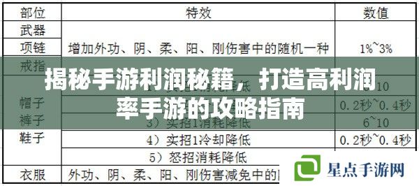 揭秘手游利润秘籍,打造高利润率手游的攻略指南 揭秘手游利润秘籍,打造高利润率手游的攻略指南