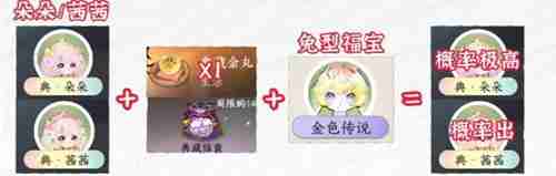 逆水寒手游福宝繁育公式有哪些 福宝繁育公式大全