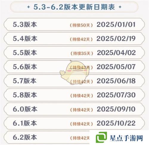 《原神》2025各版本更新时间
