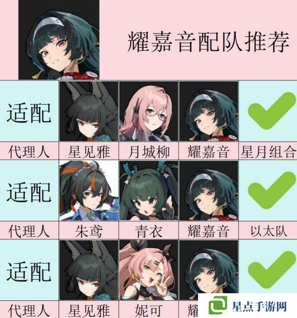 绝区零耀嘉音怎么培养 耀嘉音音擎驱动盘本队[多图]图片4