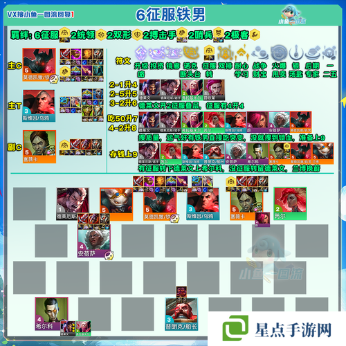 我叫MT2美屡阵容怎么搭配？我叫MT2美屡阵容搭配攻略