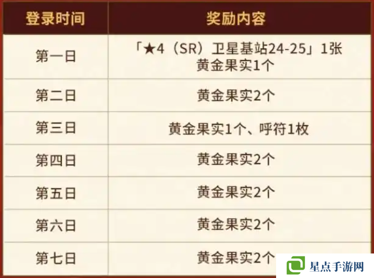 FGO国服春节活动汇总 FGO国服新春活动介绍[多图]图片2