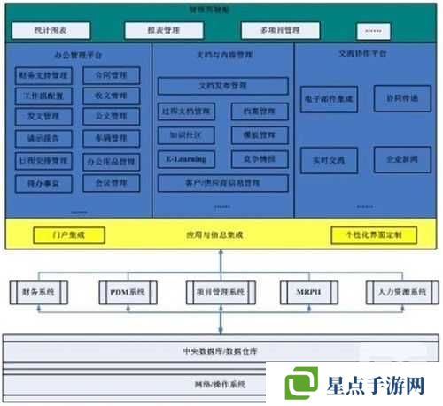 世界2战力提升攻略,如何高效管理与使用资源