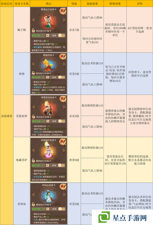 梦幻西游手游普陀山加点全攻略，打造治疗与辅助的巅峰