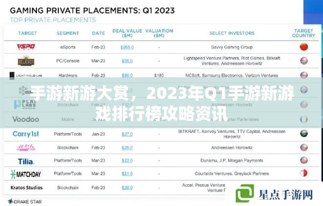 手游新游大赏,2023年Q1手游新游戏排行榜攻略资讯 手游新游大赏,2023年Q1手游新游戏排行榜攻略资讯