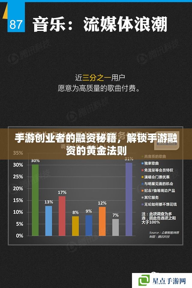 手游创业者的融资秘籍，解锁手游融资的黄金法则