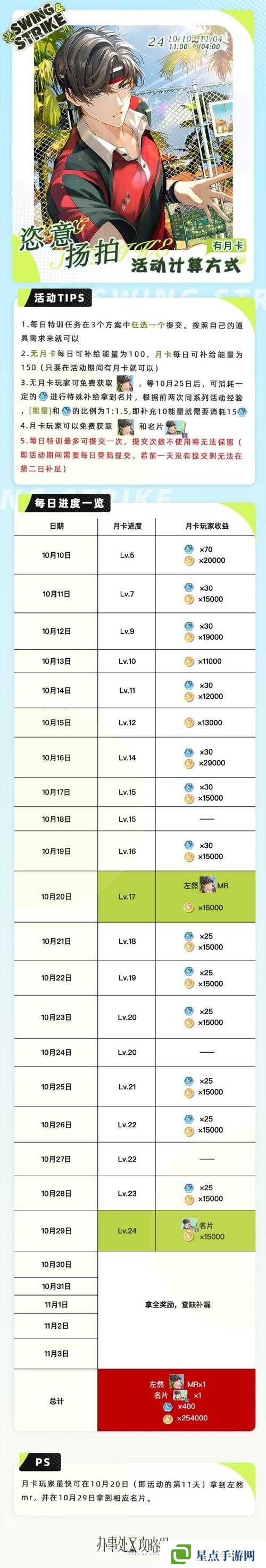 未定事件簿代币加成任务完成攻略一览