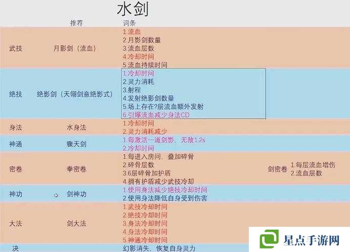 天涯明月刀手游困难会八荒详细打法攻略及玩法革命预测