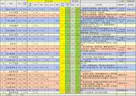 这就是江湖棍法如何过125关-这就是江湖弯路棍法通关125攻略