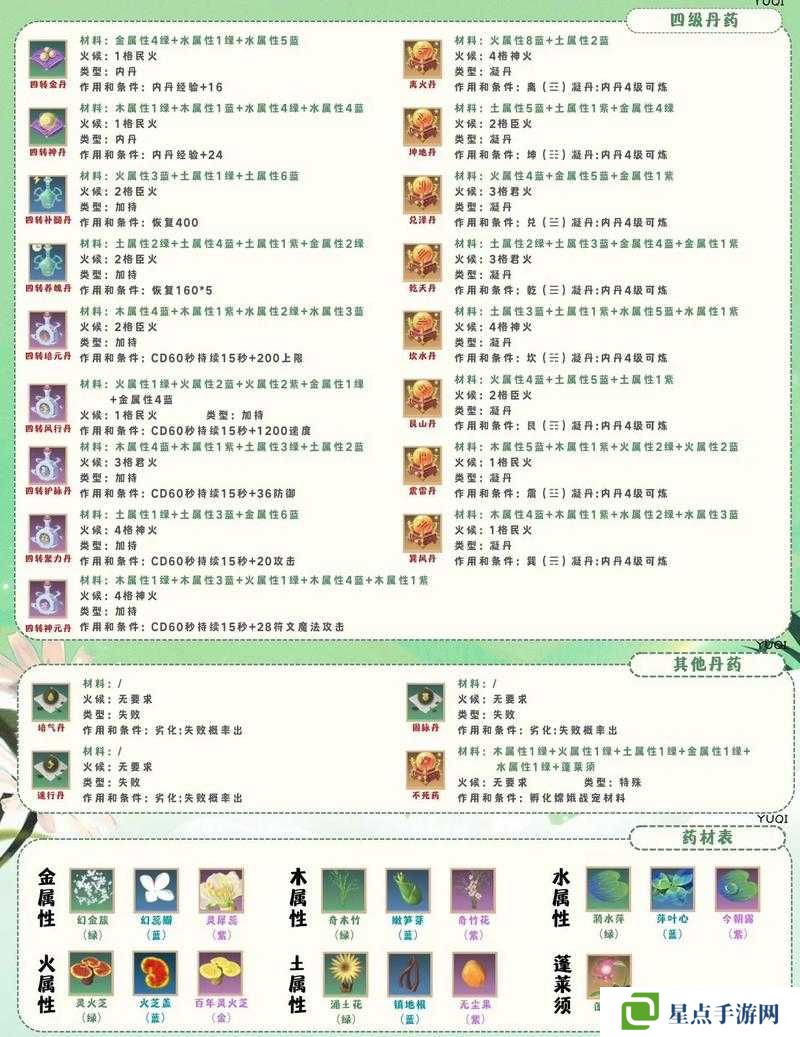 全民奇迹2隐藏药剂配方大全分享,底层逻辑+操作映射深度解析