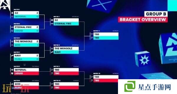 CS2 BLAST里斯本第二日赛果!G2获得首胜!Imperial掉入败者组!