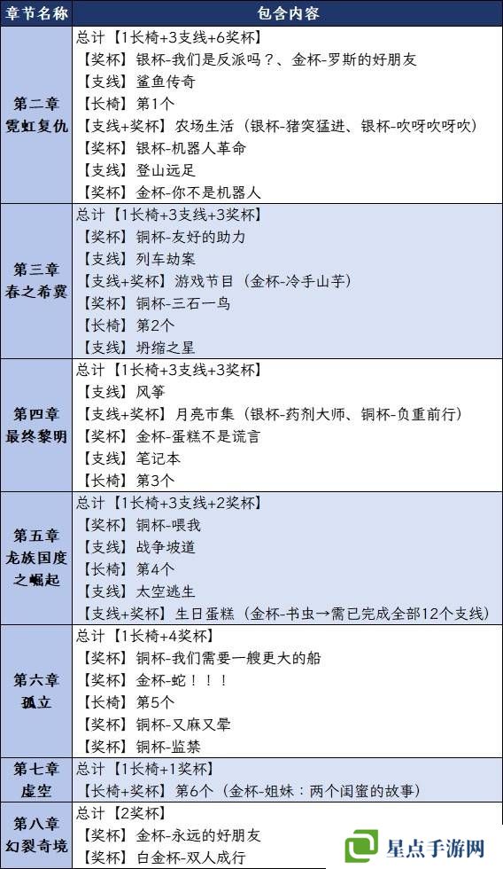 双影奇境成就攻略大全   所有成就奖杯解锁一览图片1