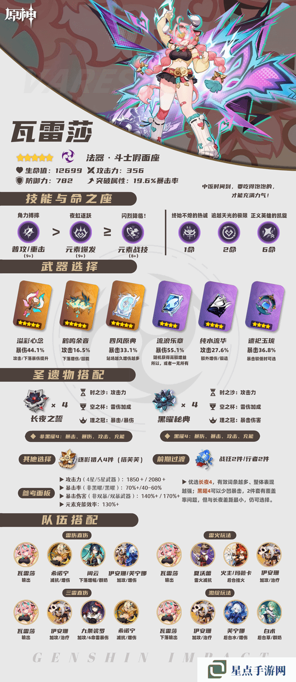 原神瓦雷莎培突破材料