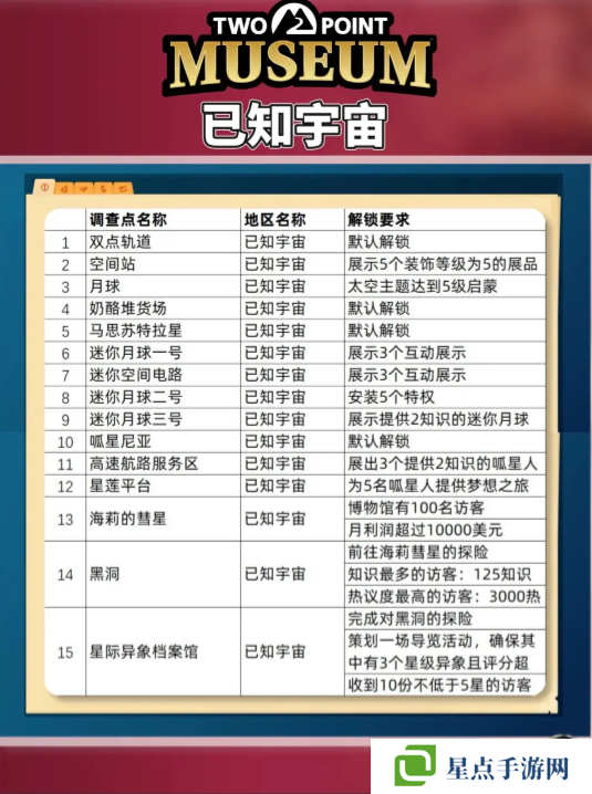 双点博物馆探索路线怎么走 探索攻略图文大全图片6