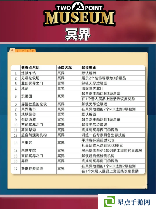 双点博物馆探索路线怎么走 探索攻略图文大全图片4