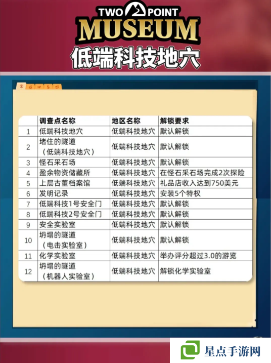 双点博物馆探索路线怎么走 探索攻略图文大全图片5