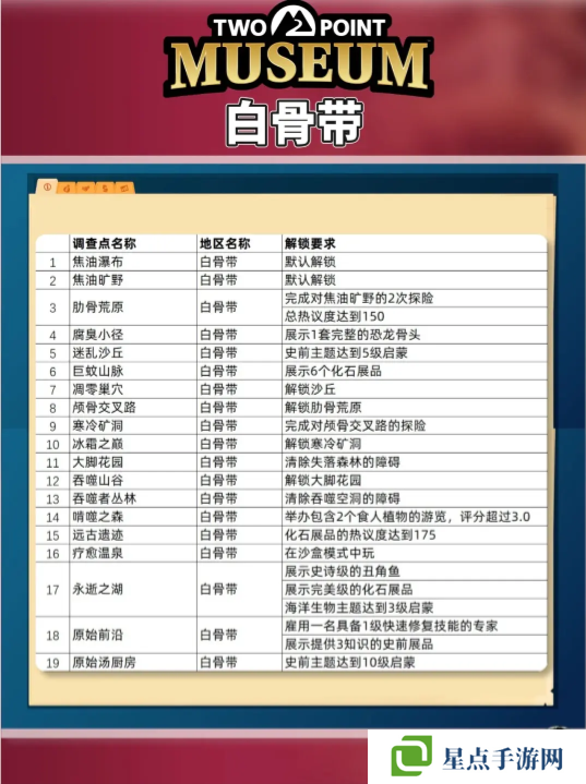 双点博物馆探索路线怎么走 探索攻略图文大全图片2