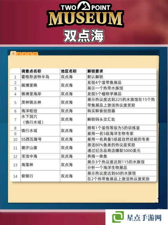 双点博物馆探索路线怎么走 探索攻略图文大全图片3