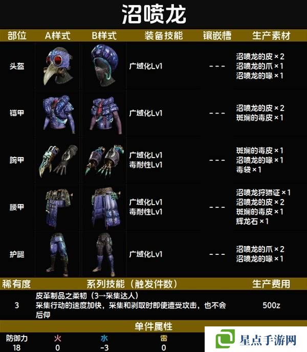 怪物猎人荒野套装效果图鉴 全套装效果及制作材料总汇图片18