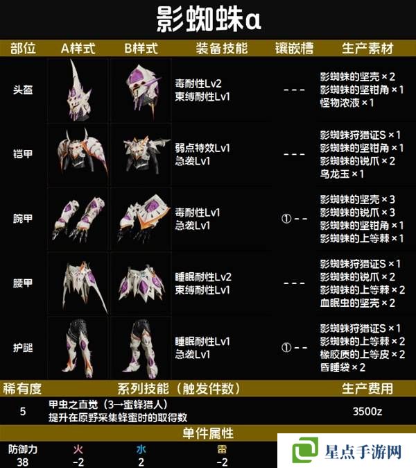 怪物猎人荒野套装效果图鉴 全套装效果及制作材料总汇图片56