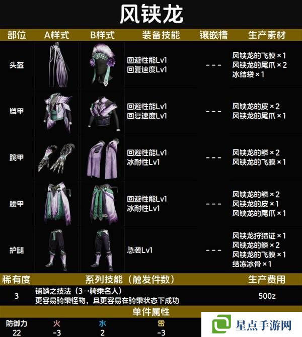 怪物猎人荒野套装效果图鉴 全套装效果及制作材料总汇图片20