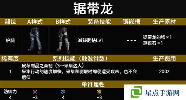 怪物猎人荒野套装效果图鉴 全套装效果及制作材料总汇图片10