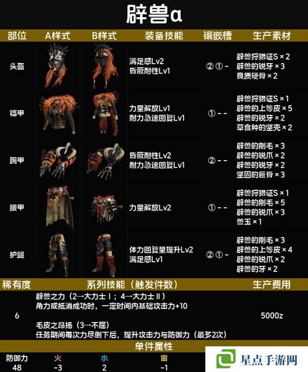 怪物猎人荒野套装效果图鉴 全套装效果及制作材料总汇图片67