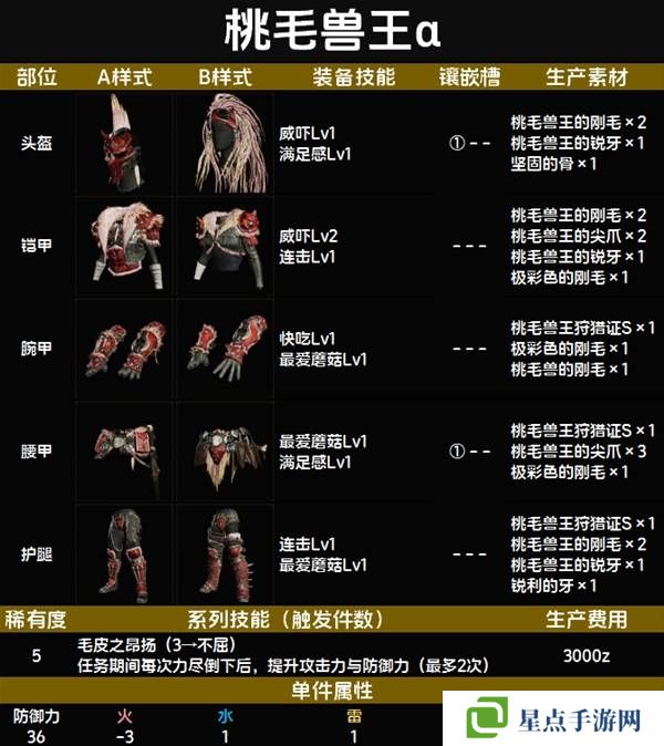 怪物猎人荒野套装效果图鉴 全套装效果及制作材料总汇图片52