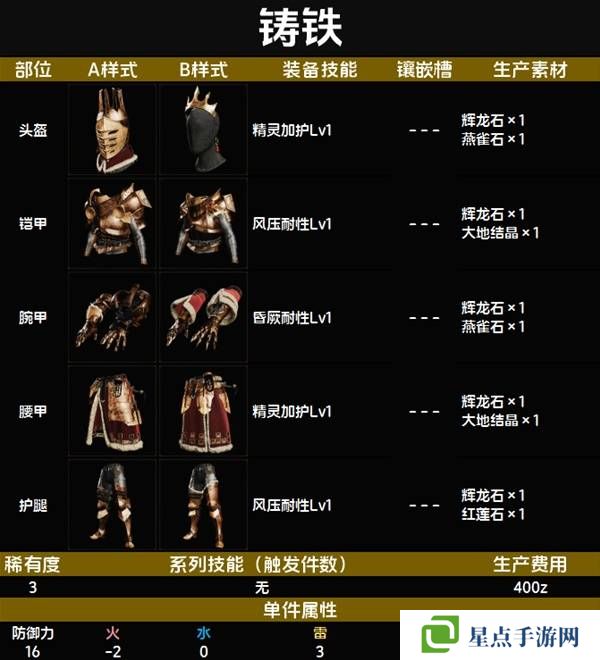 怪物猎人荒野套装效果图鉴 全套装效果及制作材料总汇图片16