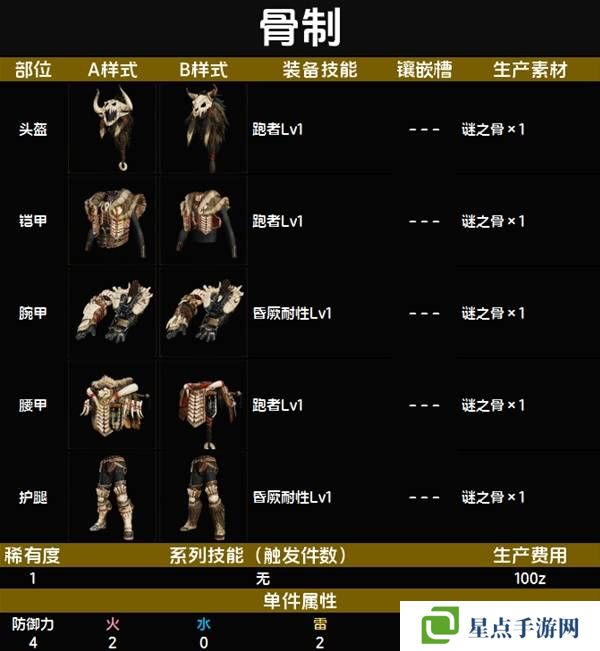 怪物猎人荒野套装效果图鉴 全套装效果及制作材料总汇图片4