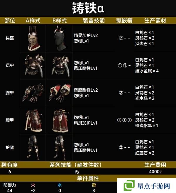 怪物猎人荒野套装效果图鉴 全套装效果及制作材料总汇图片63