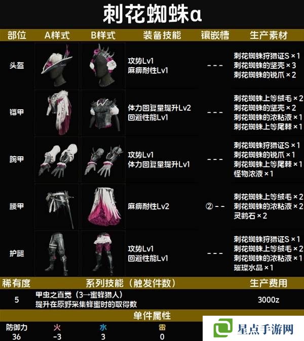 怪物猎人荒野套装效果图鉴 全套装效果及制作材料总汇图片51