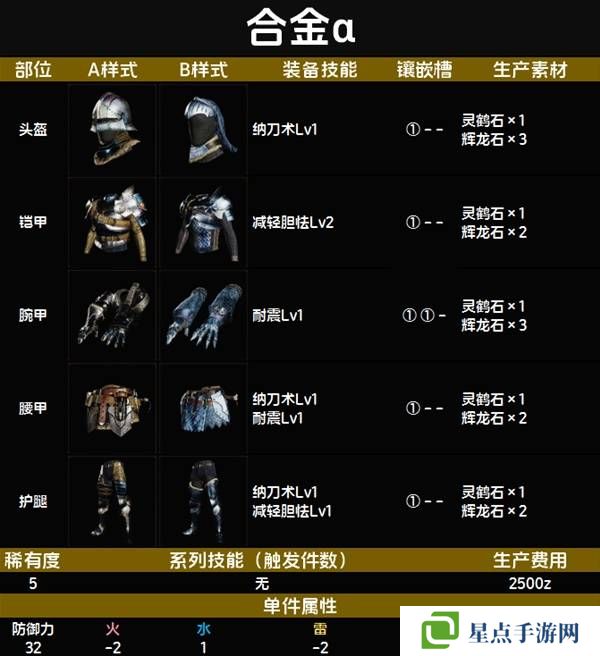 怪物猎人荒野套装效果图鉴 全套装效果及制作材料总汇图片48