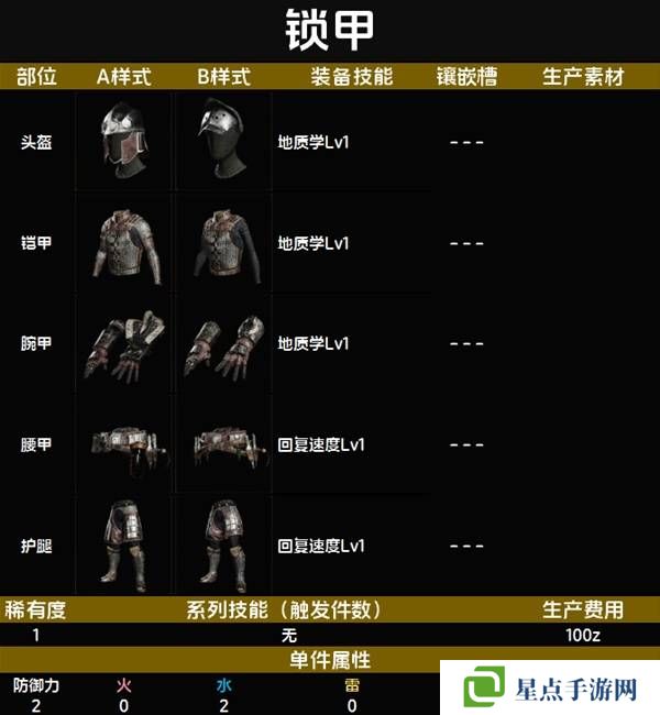 怪物猎人荒野套装效果图鉴 全套装效果及制作材料总汇图片3