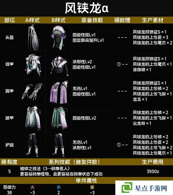 怪物猎人荒野套装效果图鉴 全套装效果及制作材料总汇图片61