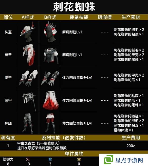 怪物猎人荒野套装效果图鉴 全套装效果及制作材料总汇图片12