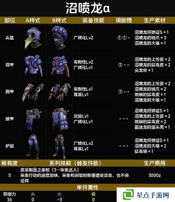 怪物猎人荒野套装效果图鉴 全套装效果及制作材料总汇图片55