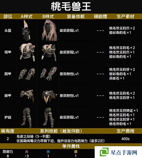 怪物猎人荒野套装效果图鉴 全套装效果及制作材料总汇图片13