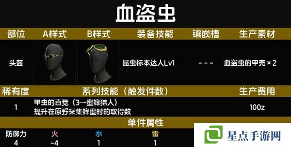 怪物猎人荒野套装效果图鉴 全套装效果及制作材料总汇图片5