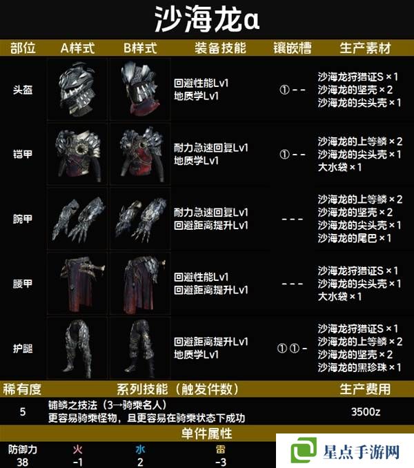 怪物猎人荒野套装效果图鉴 全套装效果及制作材料总汇图片60