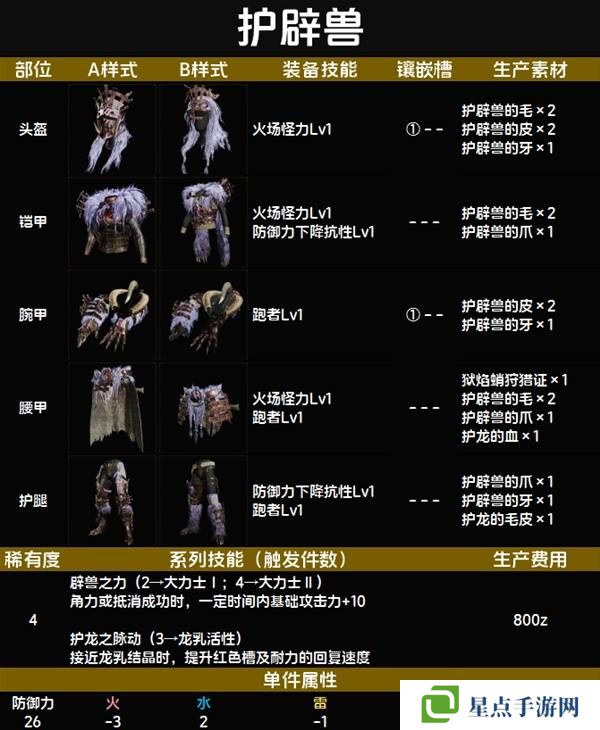 怪物猎人荒野套装效果图鉴 全套装效果及制作材料总汇图片35