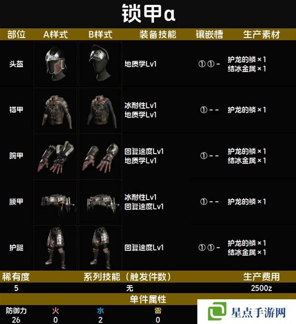 怪物猎人荒野套装效果图鉴 全套装效果及制作材料总汇图片42