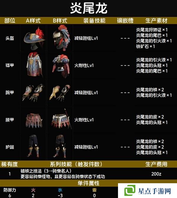 怪物猎人荒野套装效果图鉴 全套装效果及制作材料总汇图片8