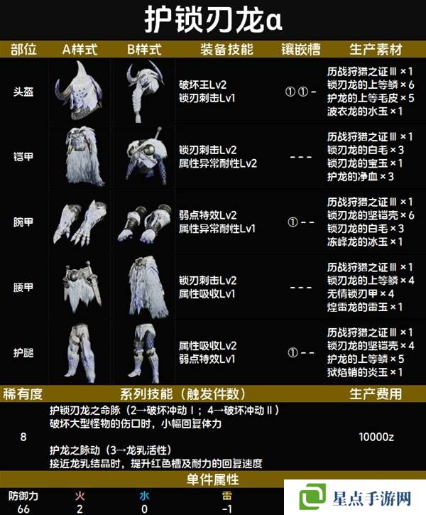 怪物猎人荒野套装效果图鉴 全套装效果及制作材料总汇图片85