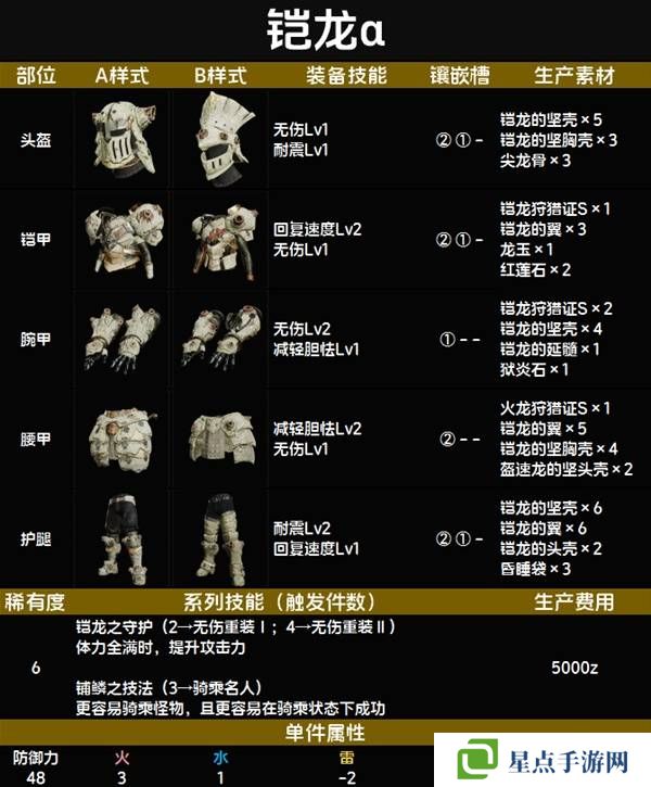 怪物猎人荒野套装效果图鉴 全套装效果及制作材料总汇图片74