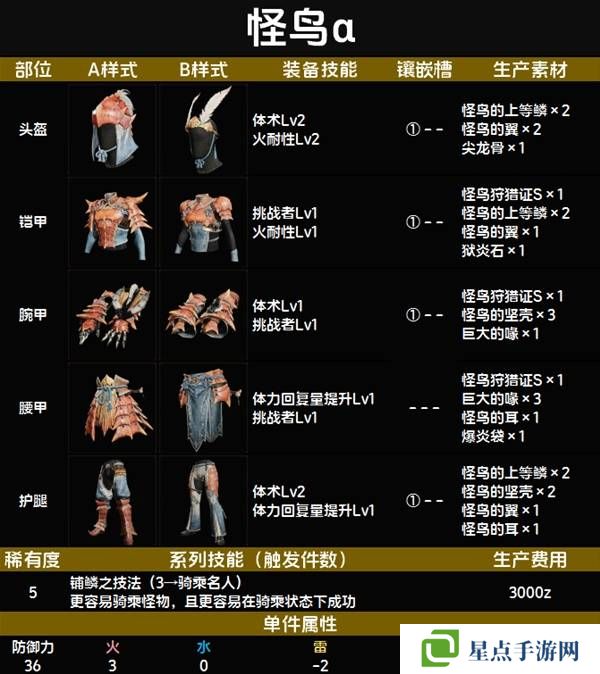 怪物猎人荒野套装效果图鉴 全套装效果及制作材料总汇图片58