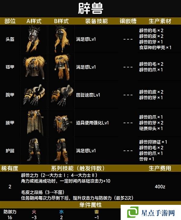 怪物猎人荒野套装效果图鉴 全套装效果及制作材料总汇图片15