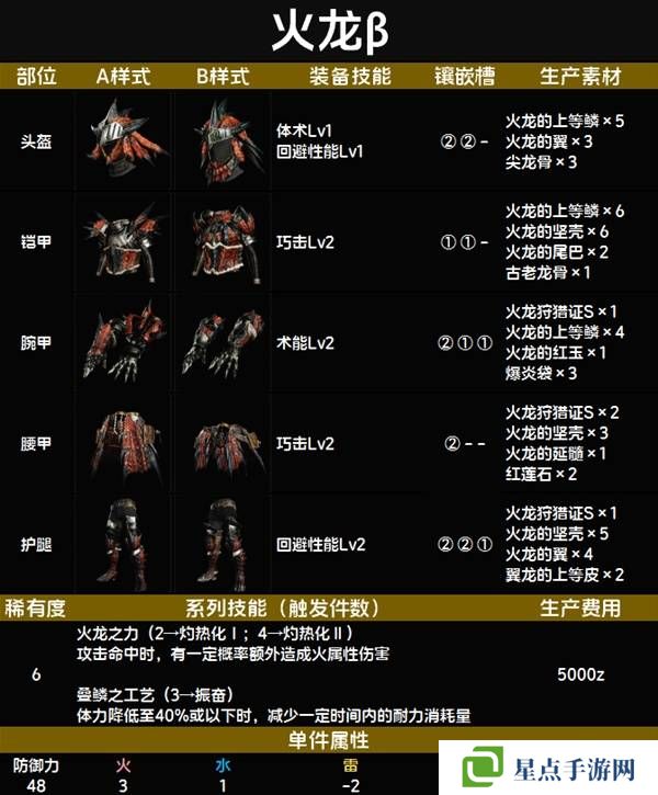 怪物猎人荒野套装效果图鉴 全套装效果及制作材料总汇图片73